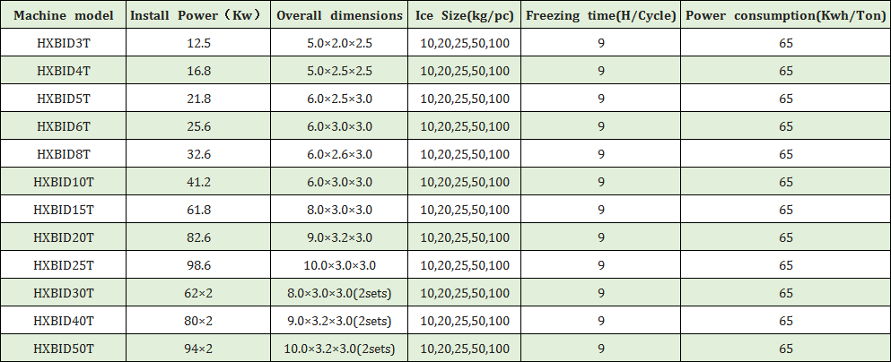块冰机型号图.png